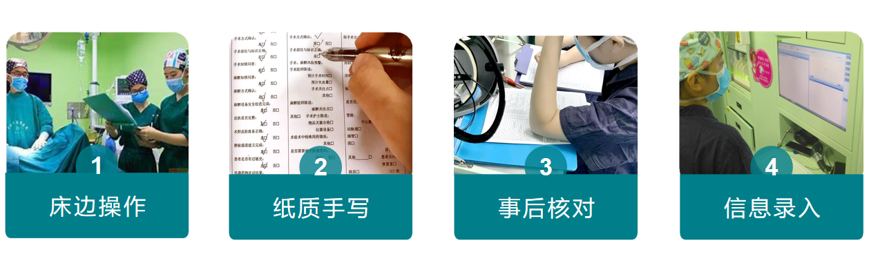 传统手术室操作
